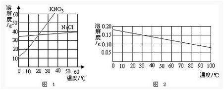 氫氧化鈣溶解度曲線分析